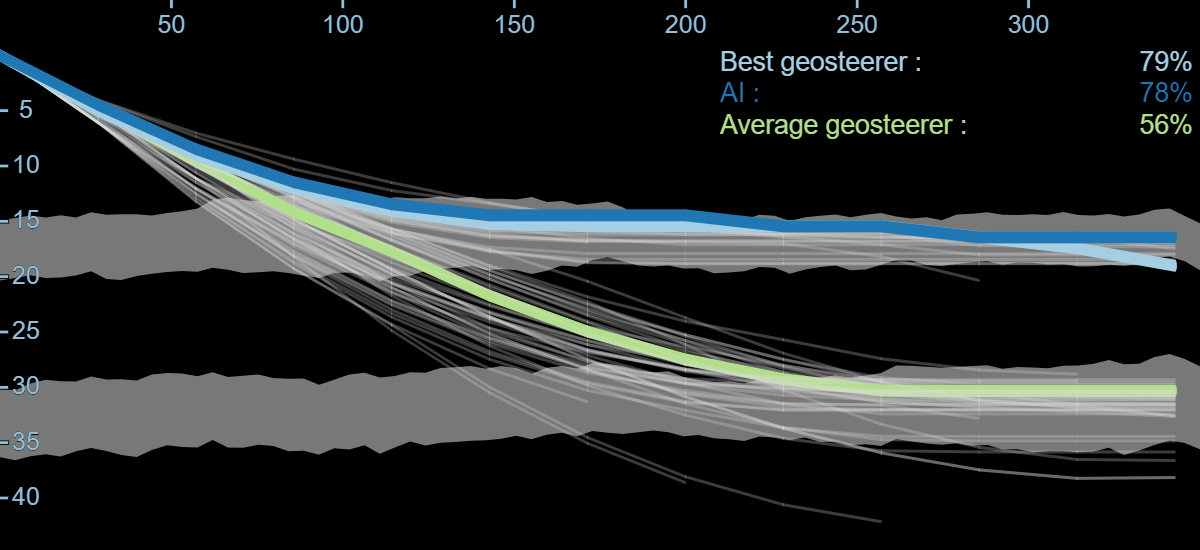 Interactive Sequential-decision Geosteering Benchmark - Norwegian ...